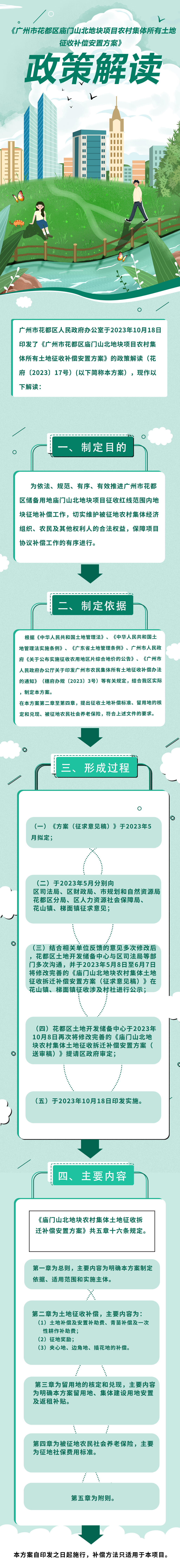 《彩票投注
庙门山北地块农村集体所有土地及地上附着物征收补偿安置方案》图文解读.jpg