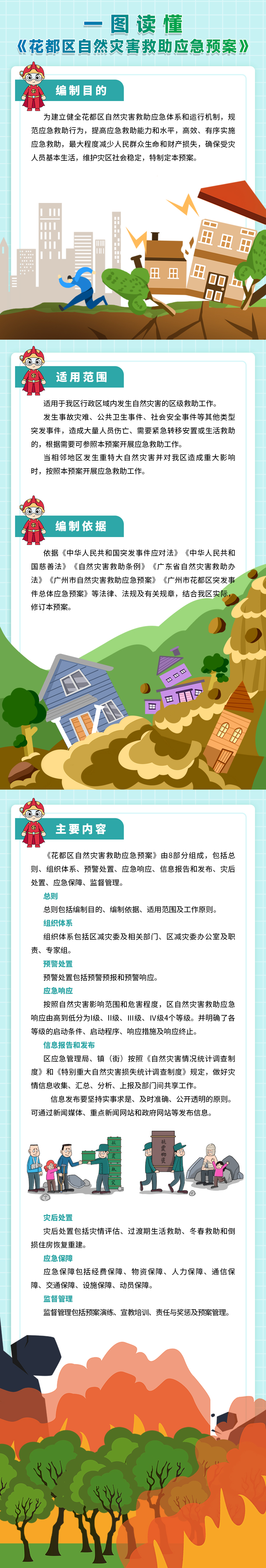 《彩票投注
自然灾害救助应急预案》一图读懂.jpg