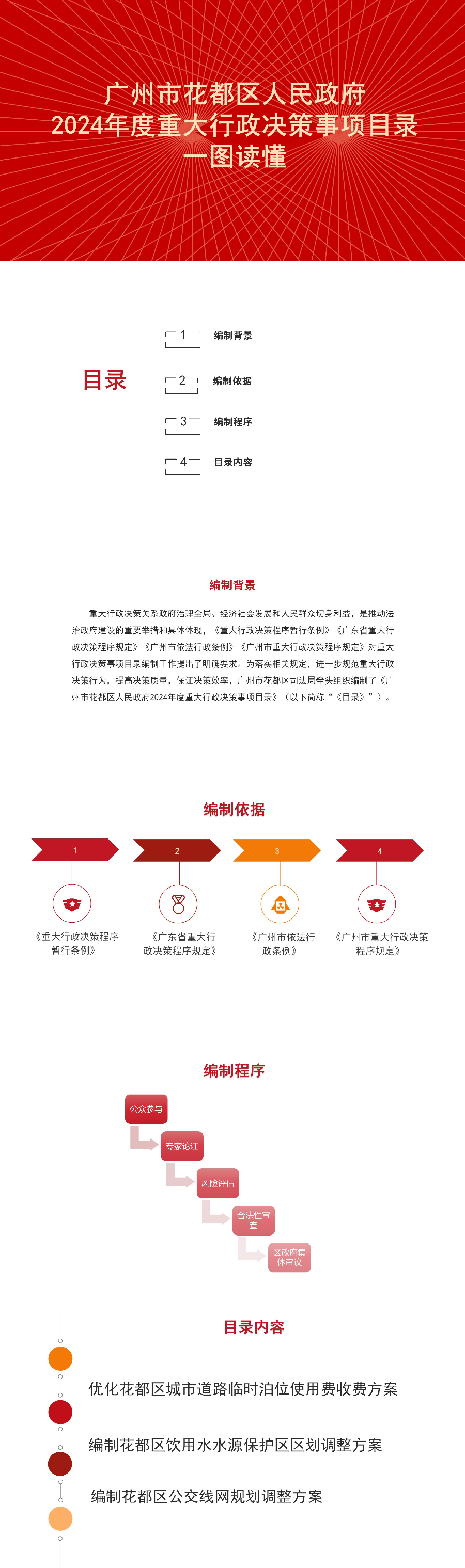 彩票投注
2024年度重大行政决策目录一图读懂.jpg