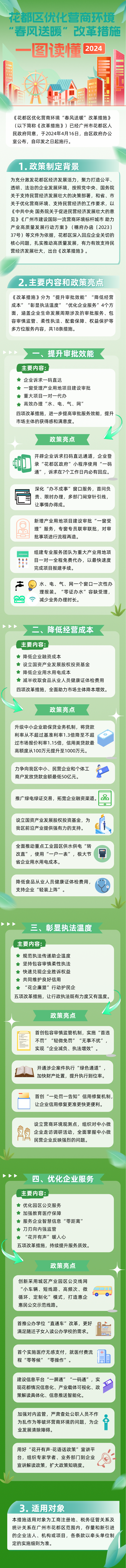 3-《彩票投注
优化营商环境“春风送暖”改革措施》一图读懂.png