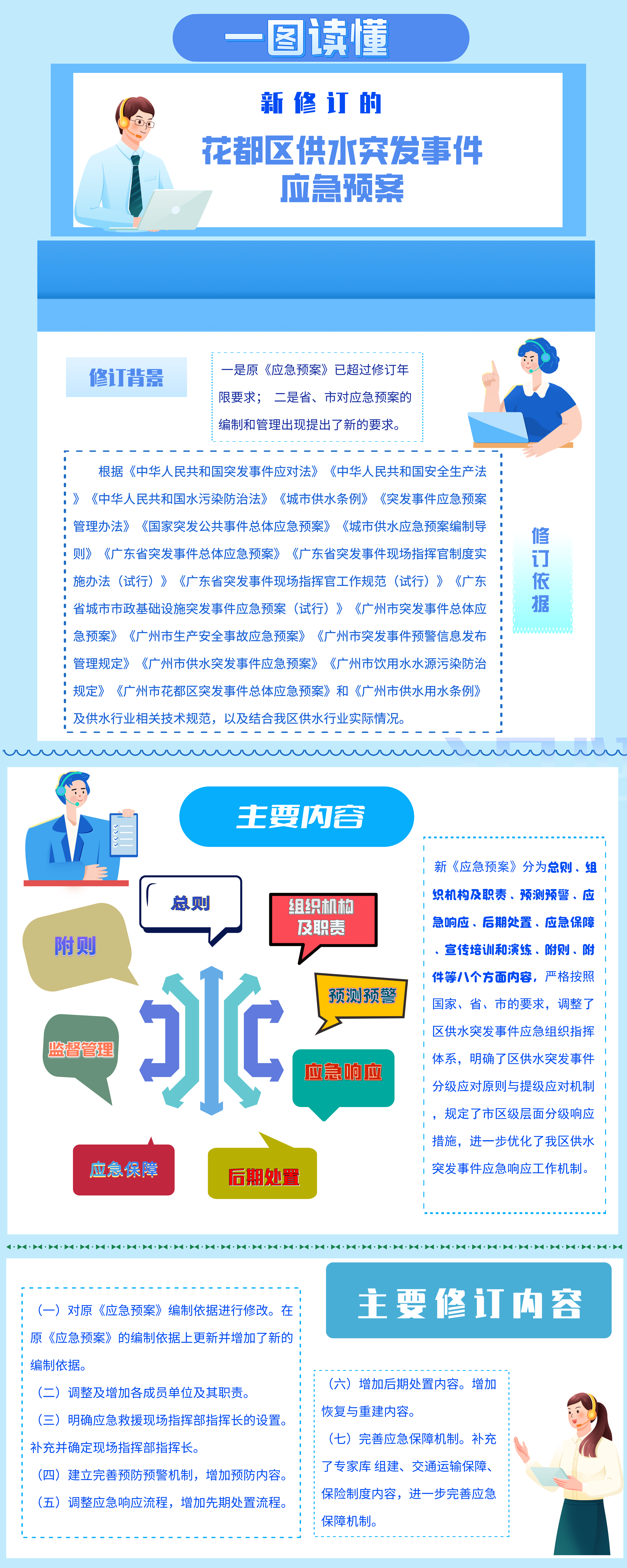 3-2《彩票投注
供水突发事件应急预案》一图读懂.png
