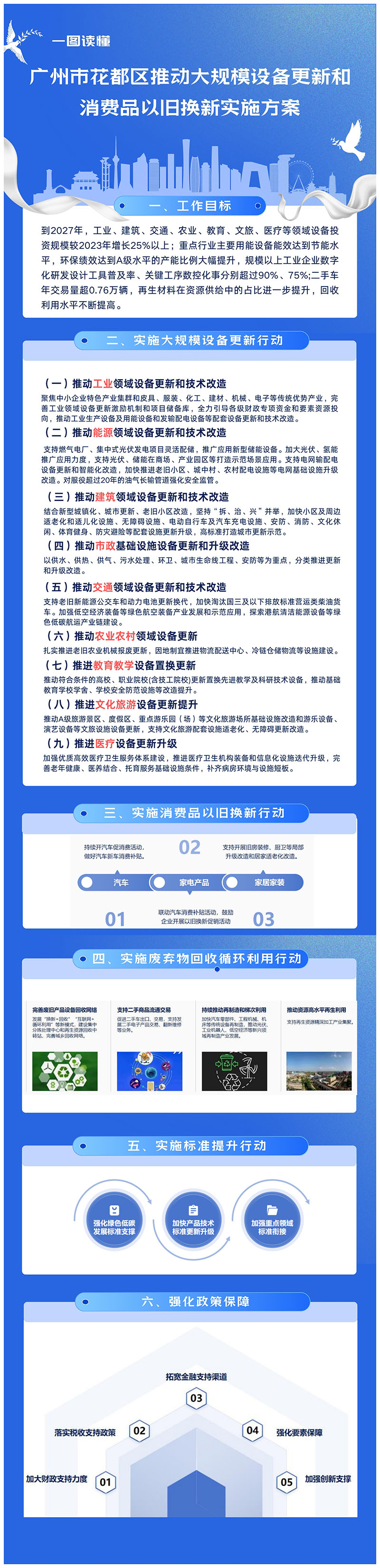 3-1《彩票投注
推动大规模设备更新和消费品以旧换新实施方案》一图读懂.jpg