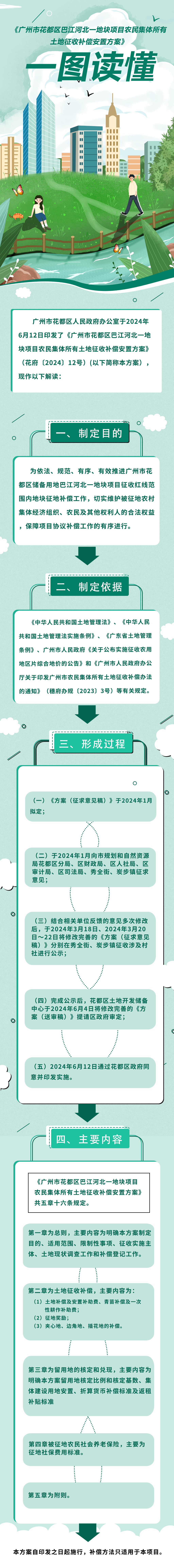 3-2《彩票投注
巴江河北一地块项目农民集体所有土地征收补偿安置方案》的一图读懂.jpg