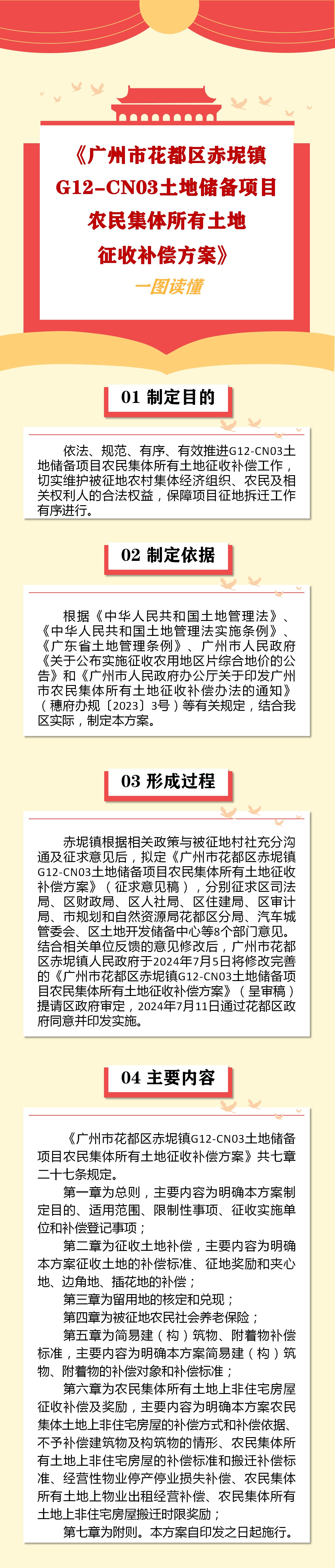 3-2《彩票投注
赤坭镇G12-CN03土地储备项目农民集体所有土地征收补偿方案》一图读懂.jpg