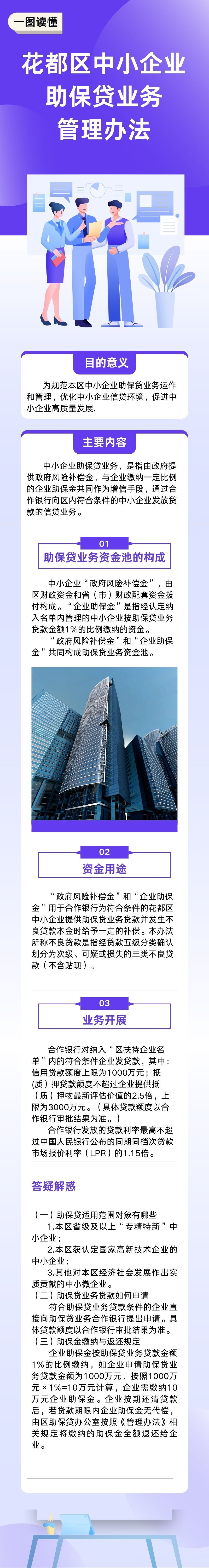 彩票投注
中小企业助保贷业务管理办法（图文解读）0821.jpg