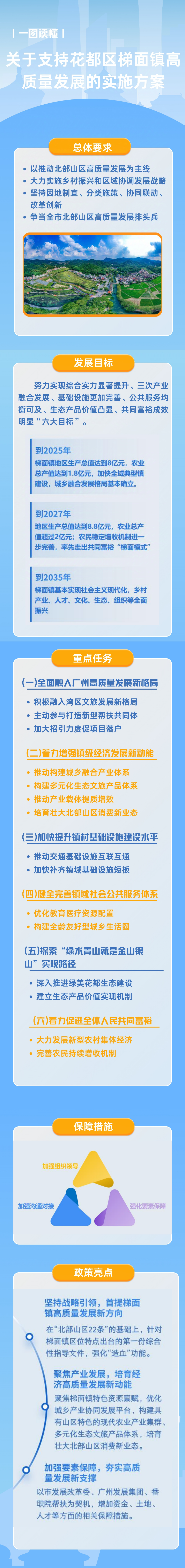 3-2《关于支持彩票投注
梯面镇高质量发展的实施方案》的一图读懂.jpg
