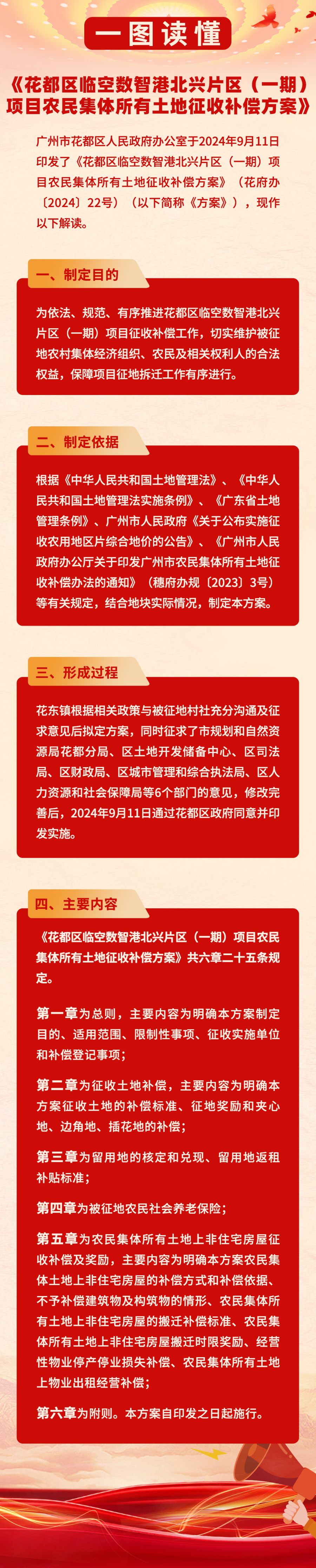 3-3《彩票投注
临空数智港北兴片区（一期）项目农民集体所有土地征收补偿方案》的一图读懂.jpg