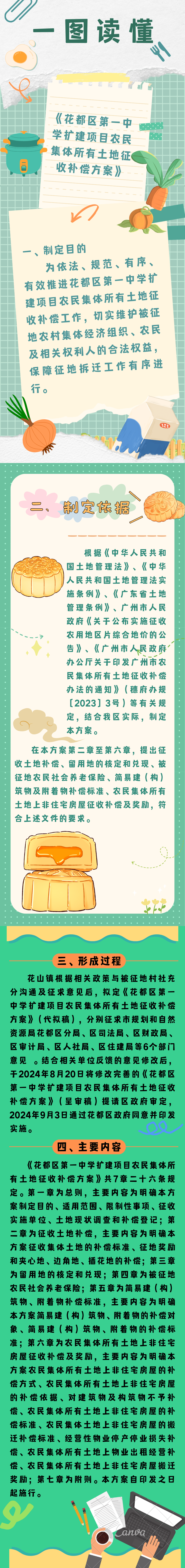 3-3《彩票投注
第一中学扩建项目农民集体所有土地征收补偿方案》的一图读懂.png