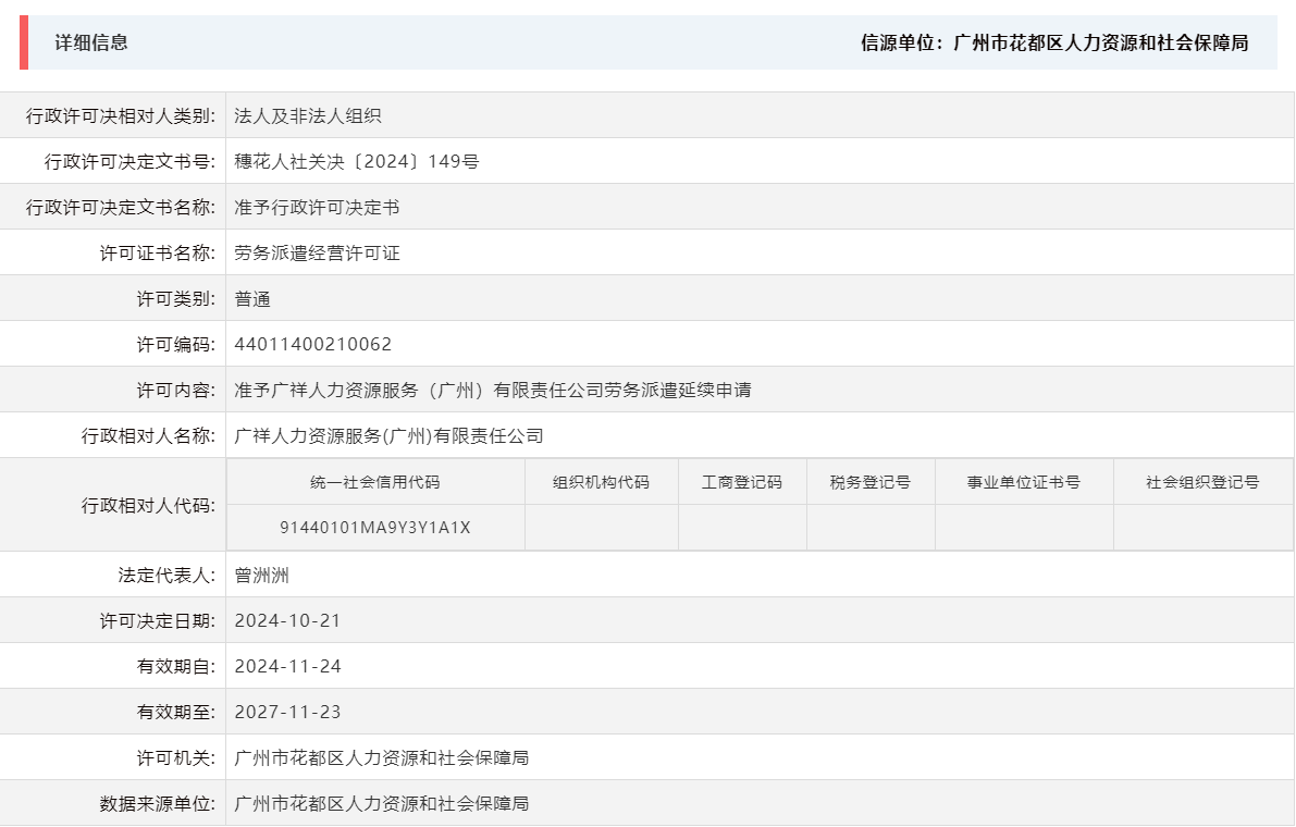 10.21准予广祥人力资源服务（广州）有限责任公司劳务派遣延续申请.png