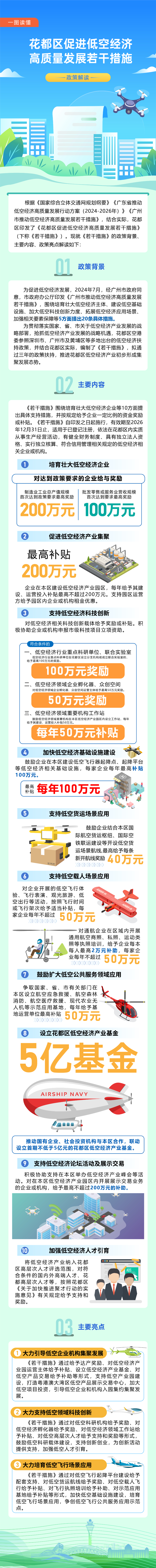 3-3《彩票投注
促进低空经济高质量发展的若干措施》的一图读懂.jpg