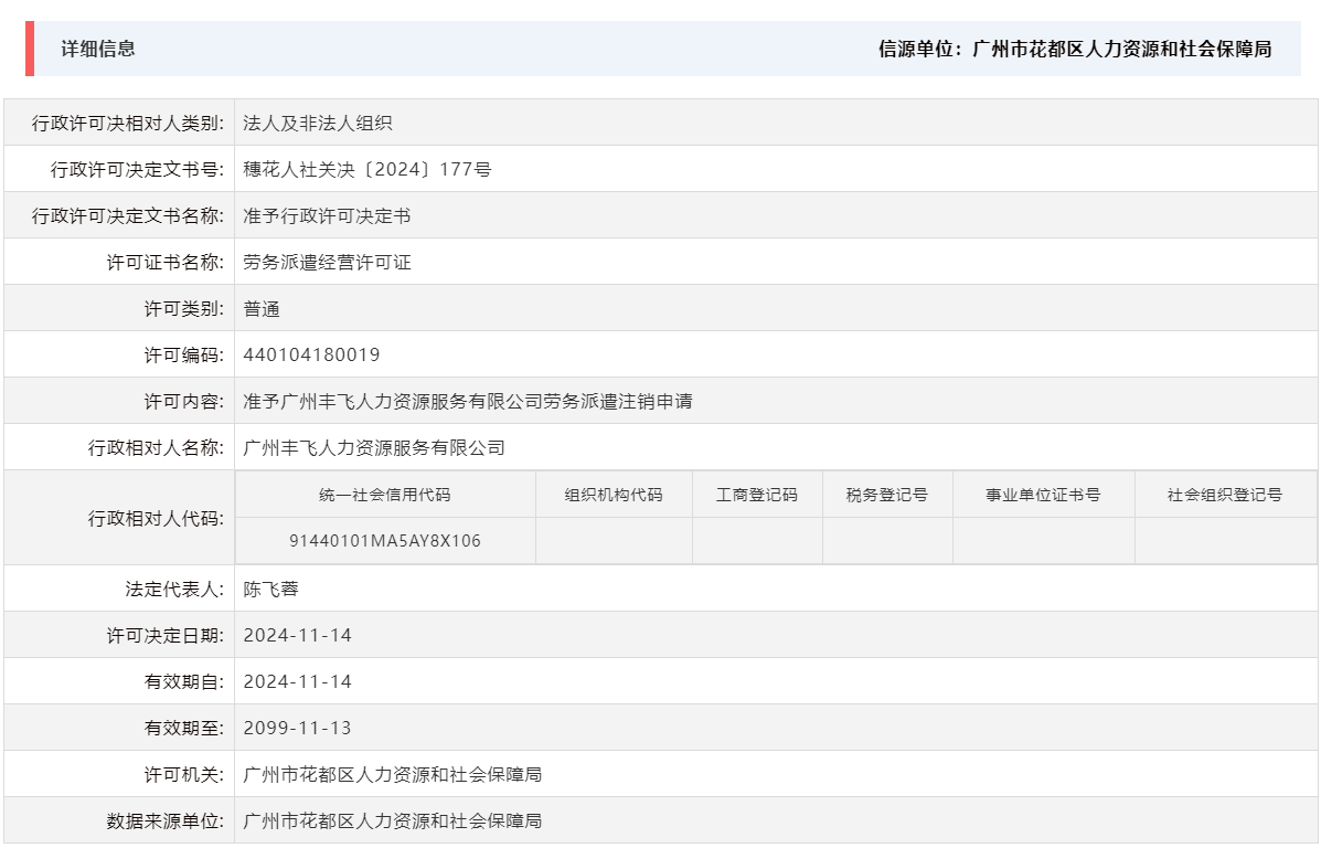 11.14准予广州丰飞人力资源服务有限公司劳务派遣注销申请.png