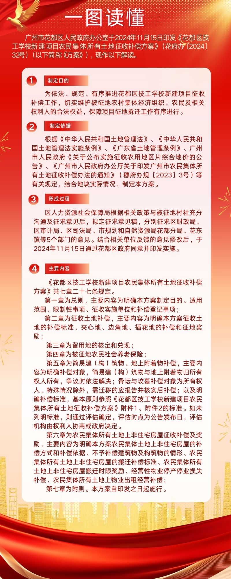 《彩票投注
技工学校新建项目农民集体所有土地征收补偿方案》一图读懂.jpg