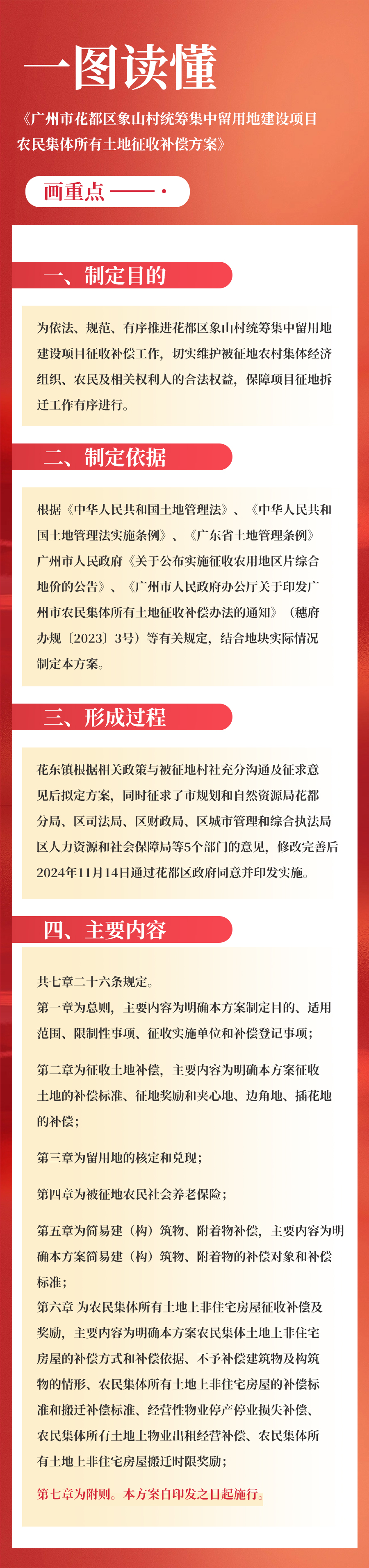 3-3《彩票投注
象山村统筹集中留用地建设项目农民集体所有土地征收补偿方案》的一图读懂.jpg