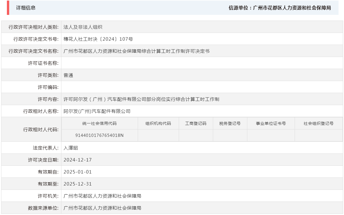 12.17许可阿尔发（广州）汽车配件有限公司部分岗位实行综合计算工时工作制.png