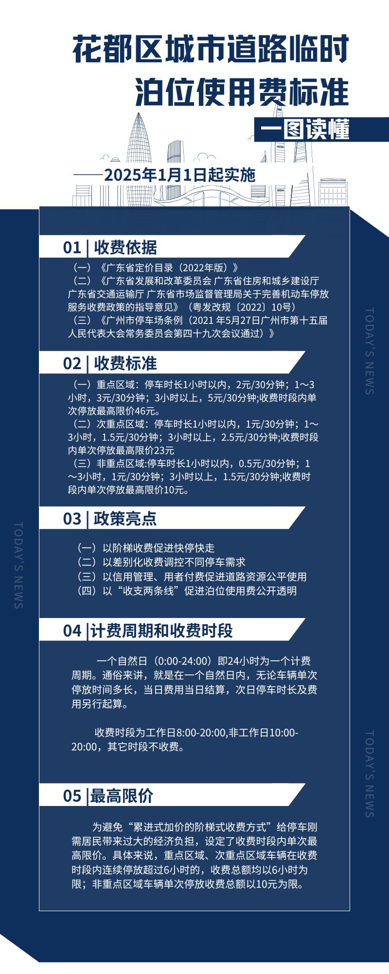 （20250108更新）彩票投注
城市道路临时泊位使用费标准 政策解读.jpg