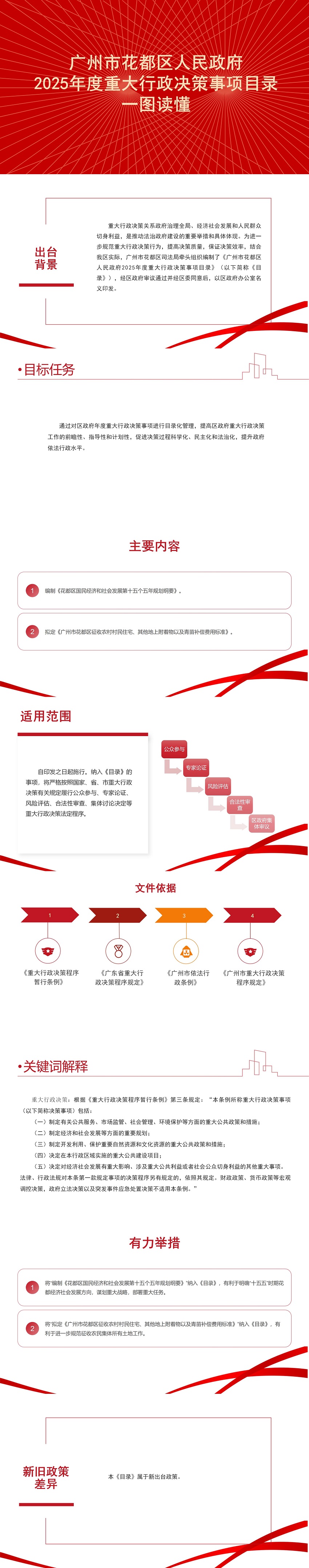 3.2《彩票投注-彩票投注平台-彩票投注网站
2025年度重大行政决策事项目录》一图读懂.jpg