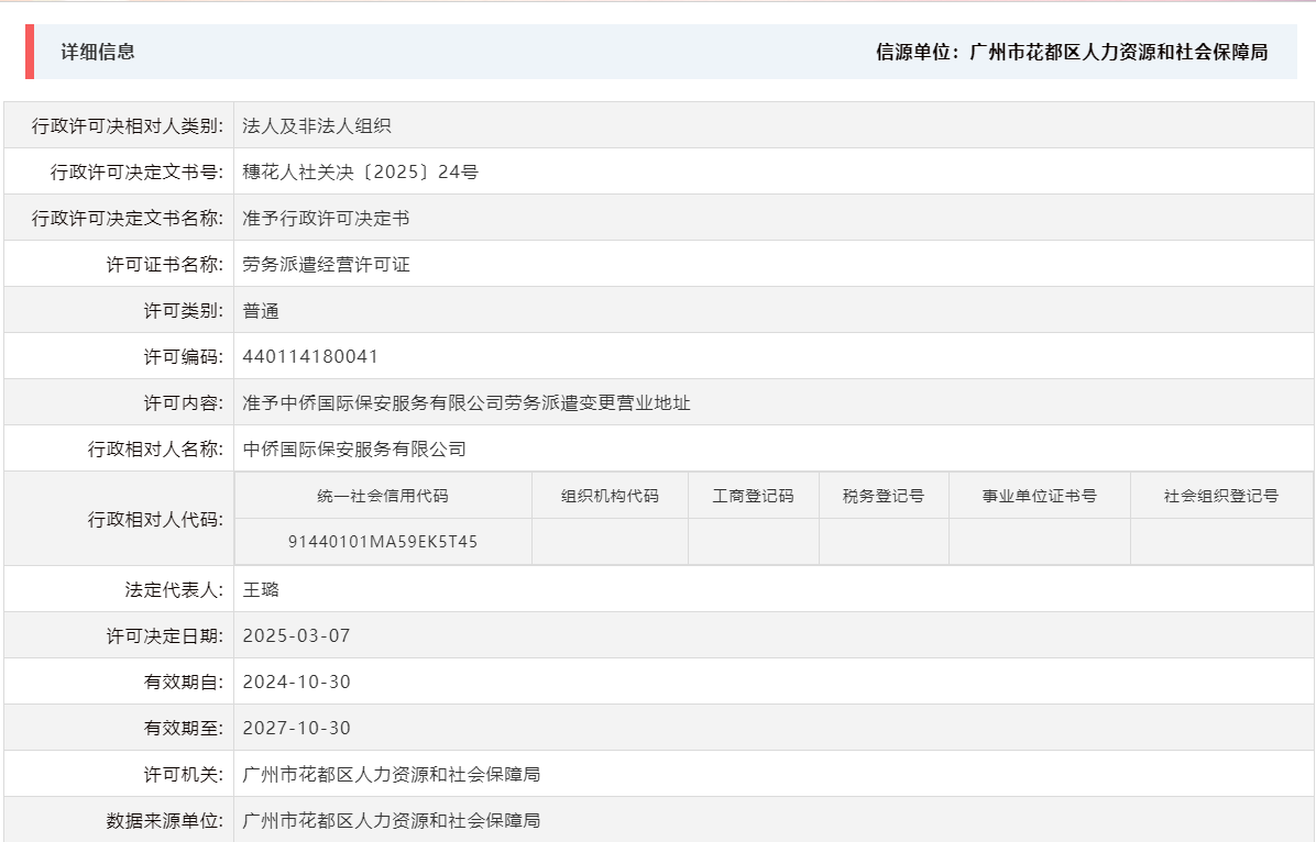 3.7准予中侨国际保安服务有限公司劳务派遣变更营业地址.png