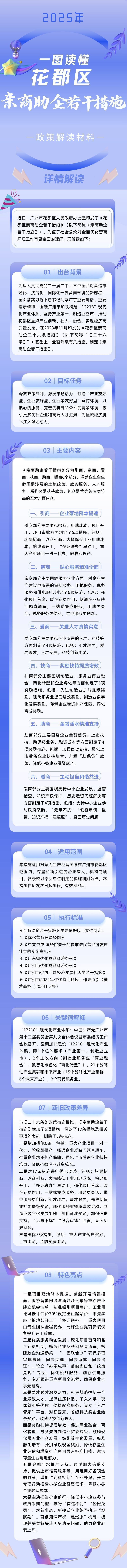 3.2一图读懂《彩票投注
亲商助企若干措施》.jpg