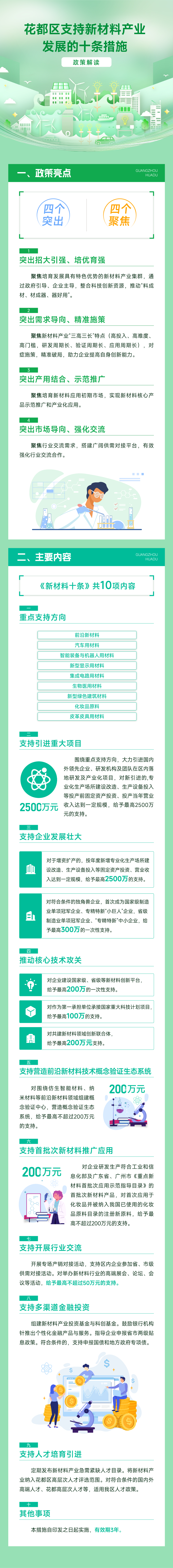 3.2《彩票投注
支持新材料产业发展的十条措施》的图解.jpg