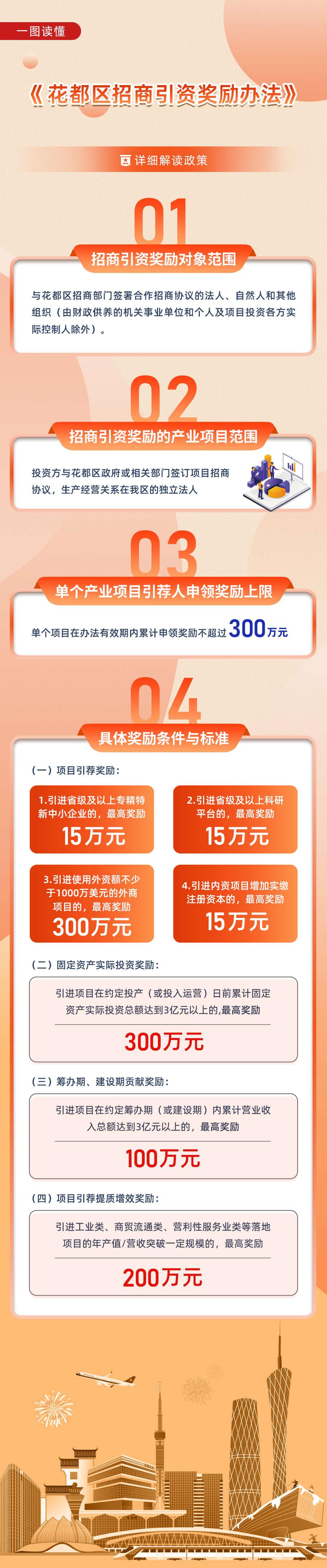 3.2一图读懂《彩票投注
招商引资奖励办法》.jpg