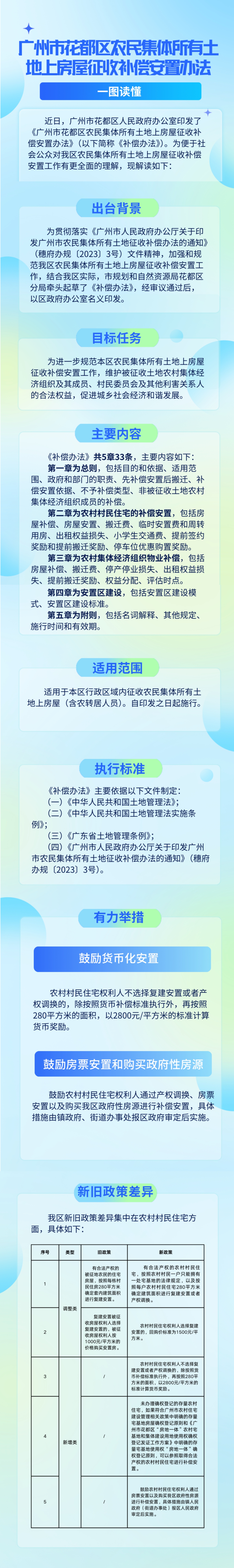 3.2《彩票投注
农民集体所有土地上房屋征收补偿安置办法》的一图读懂.jpg
