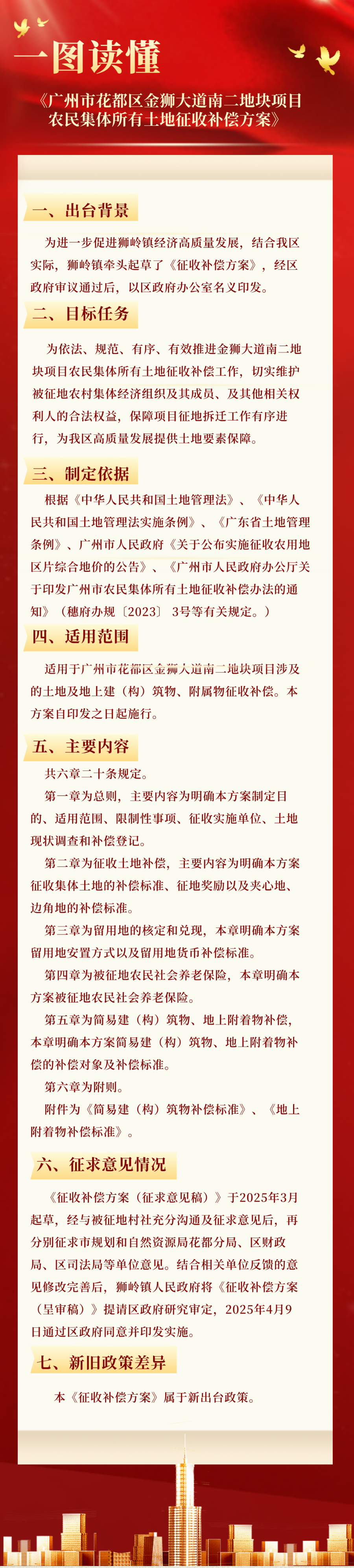 3.2一图读懂《彩票投注
金狮大道南二地块项目农民集体所有土地征收补偿方案》.jpg