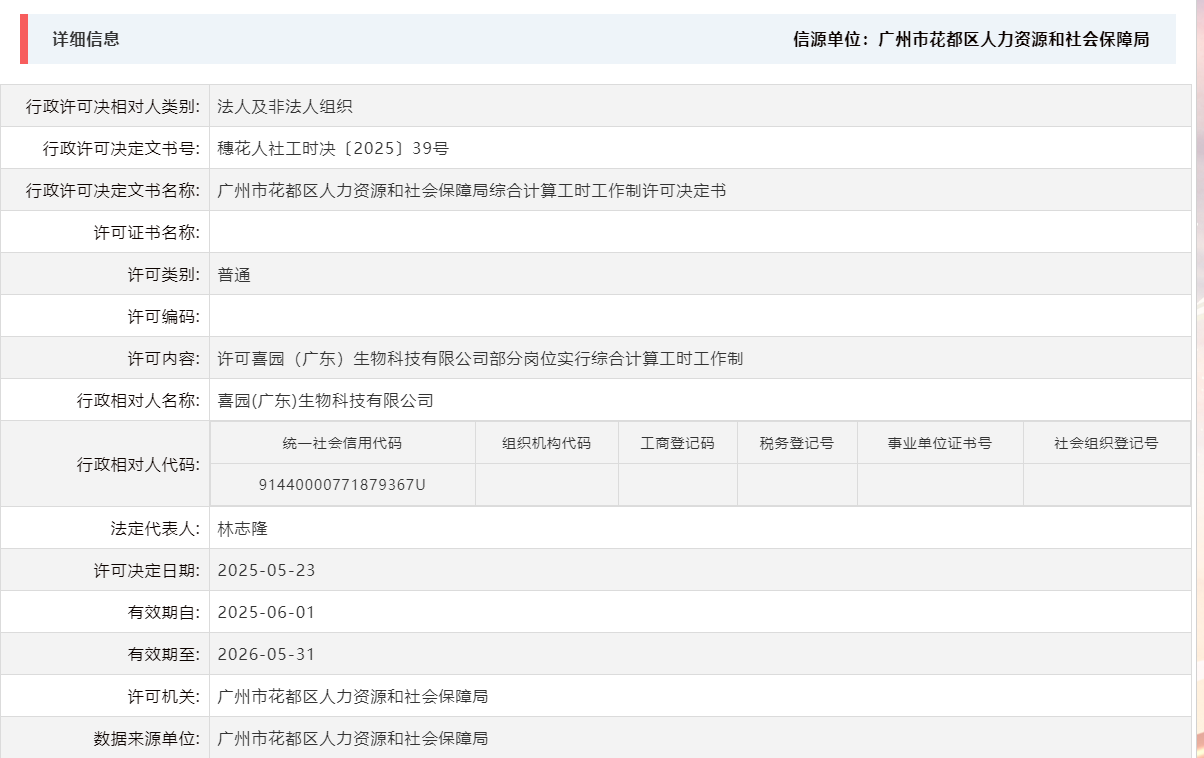 5.23许可喜园（广东）生物科技有限公司部分岗位实行综合计算工时工作制.png