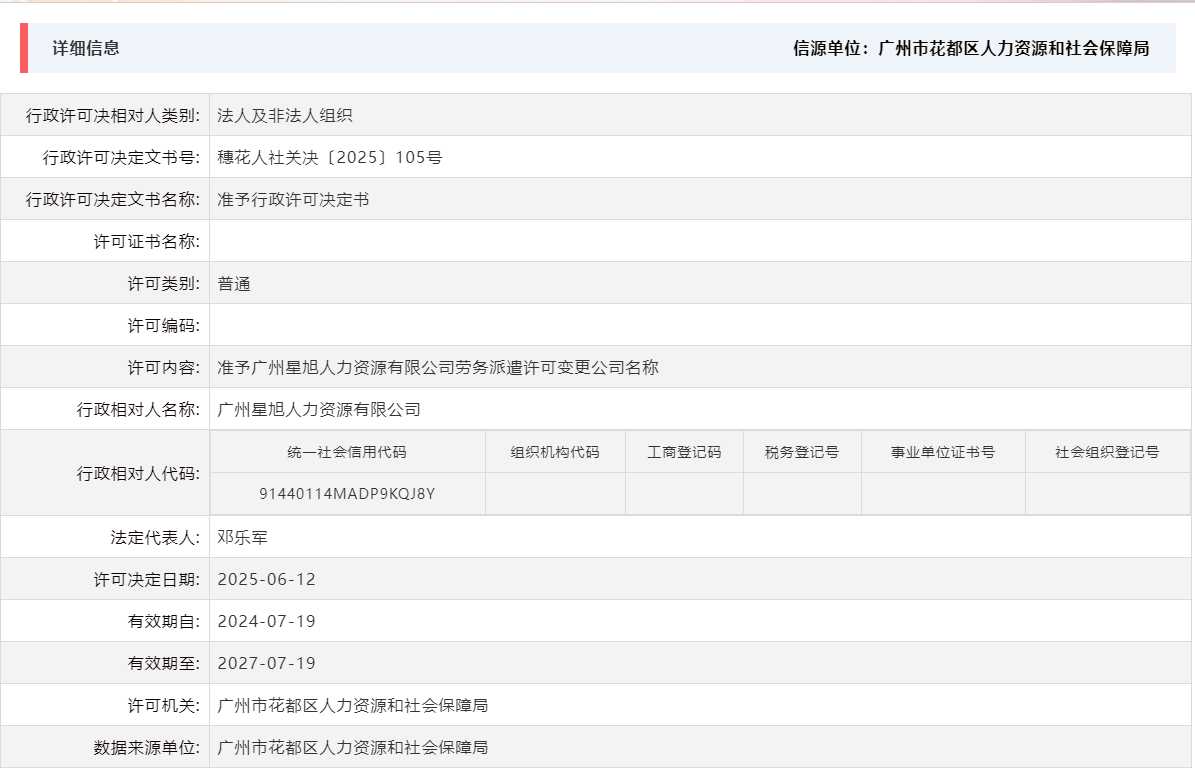6.12准予广州星旭人力资源有限公司劳务派遣许可变更公司名称.png