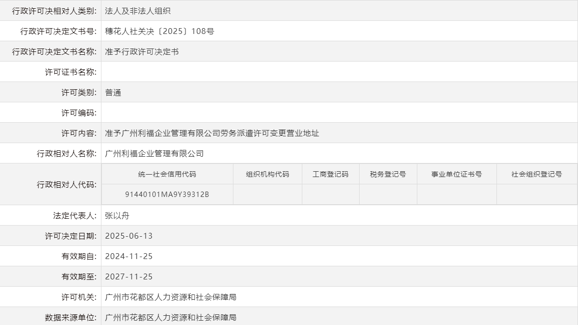 6.13准予广州利福企业管理有限公司劳务派遣许可变更营业地址.png
